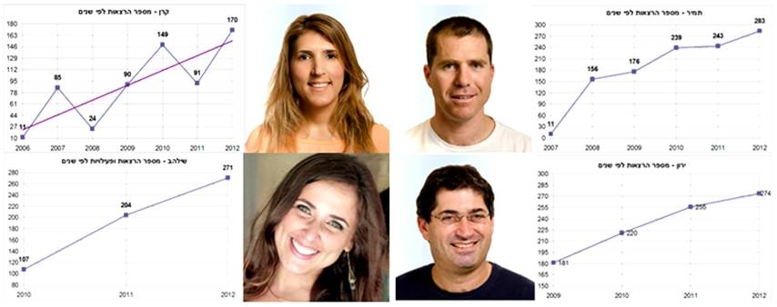 וחיברנו הכל יחד- וחיברנו הכל יחד-