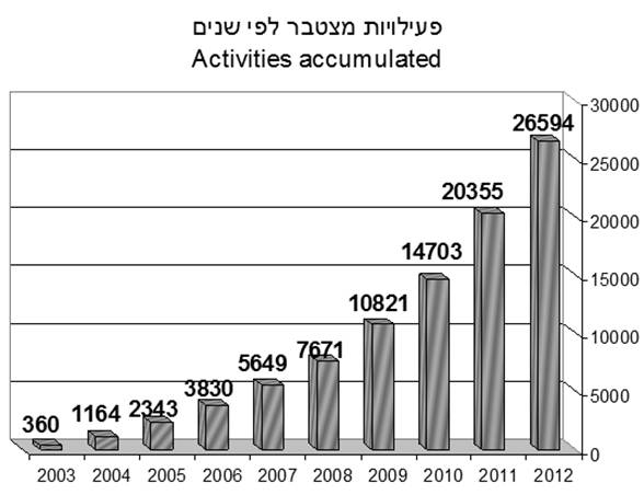 וחיברנו הכל יחד- וחיברנו הכל יחד-