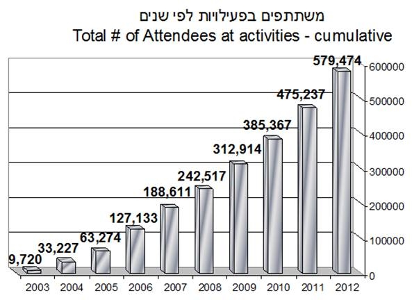וחיברנו הכל יחד- וחיברנו הכל יחד-